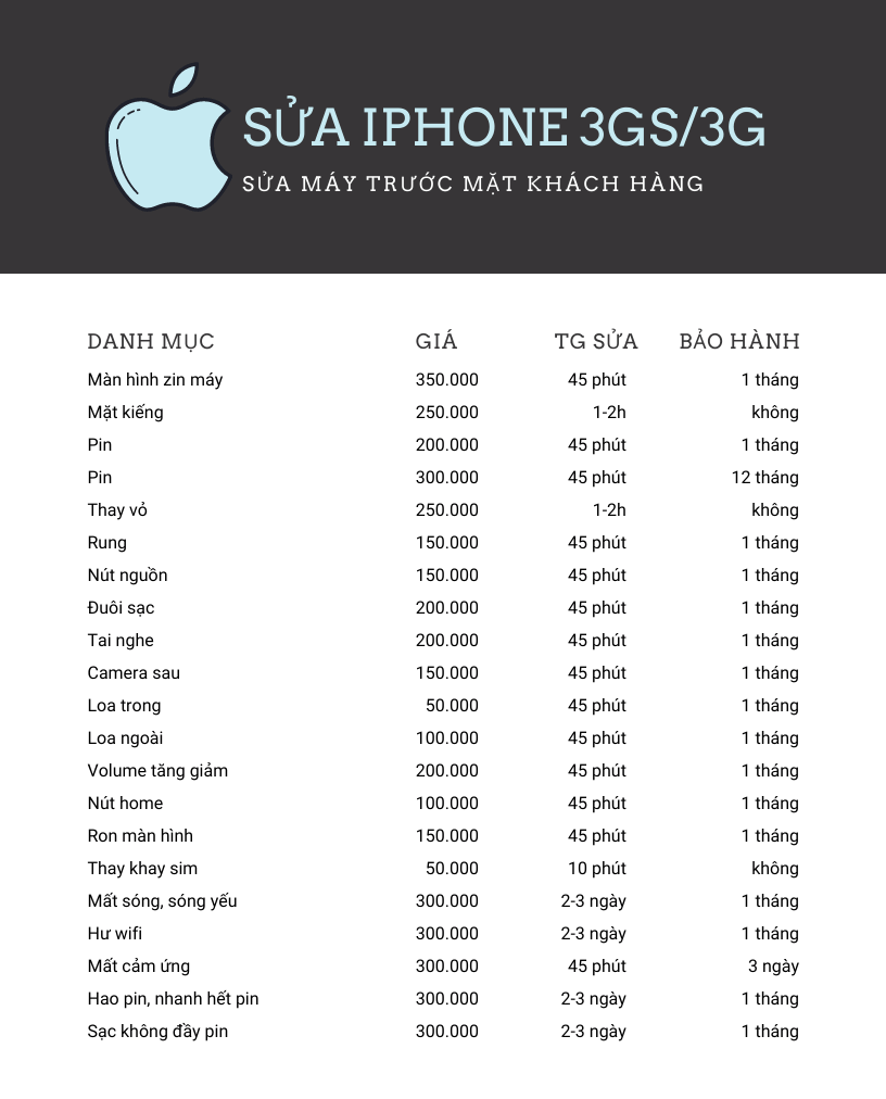 bảng giá sửa iPhone 3gs